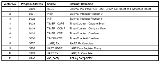 reset-cắt-vectơ Đặt lại và cắt vectơ