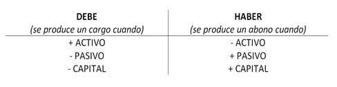 Debe y Haber