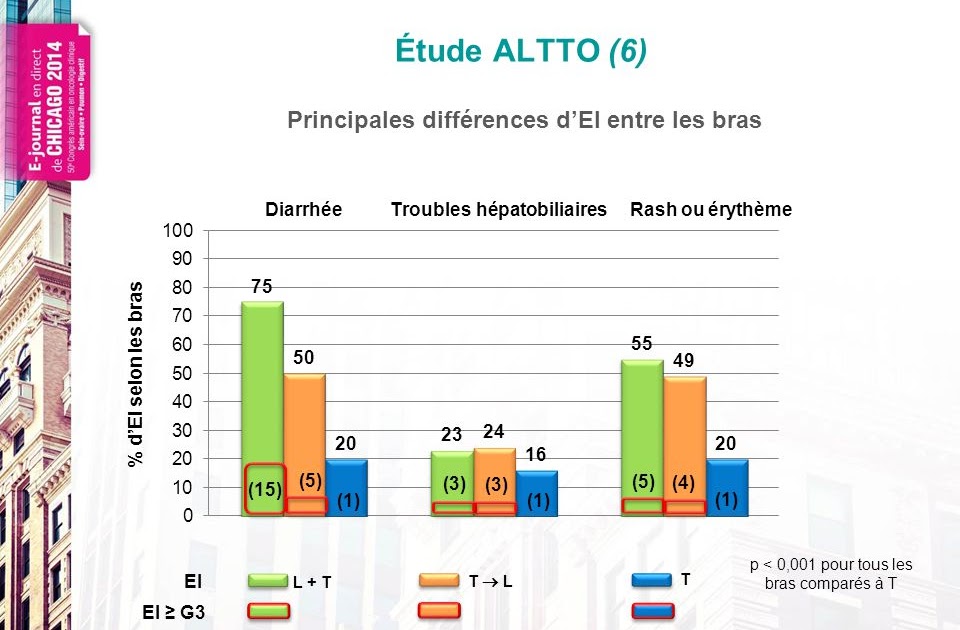 cancer des ovaires survie – cancer ovarien taux de survie – Succesuser