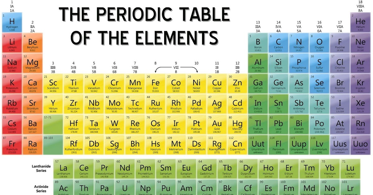 Electron configuration of calcium 2 blog not found