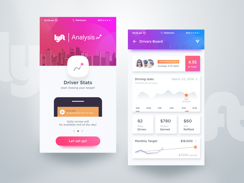 79  Advance Booking Lyft from Famous authors