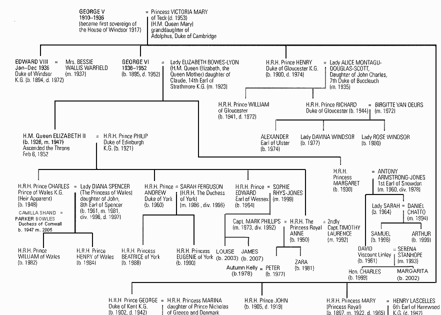 The Queen Mother Family Tree - Queen Elizabeth Ii Family Tree Queen