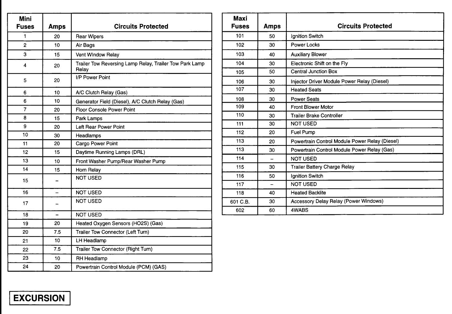 30 2000 Ford Expedition Fuse Box Diagram - Wiring Diagram Database