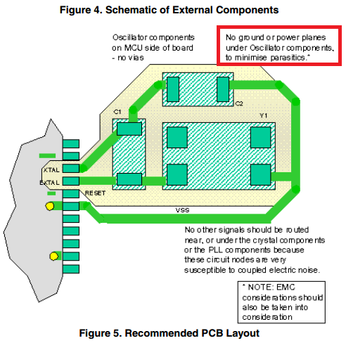 Ground Void Pcb - Fuse & Wiring Diagram