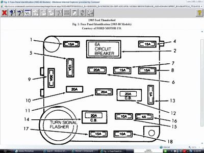 1981 Ford F 150 Fuse Box Diagram - Prime Wiring