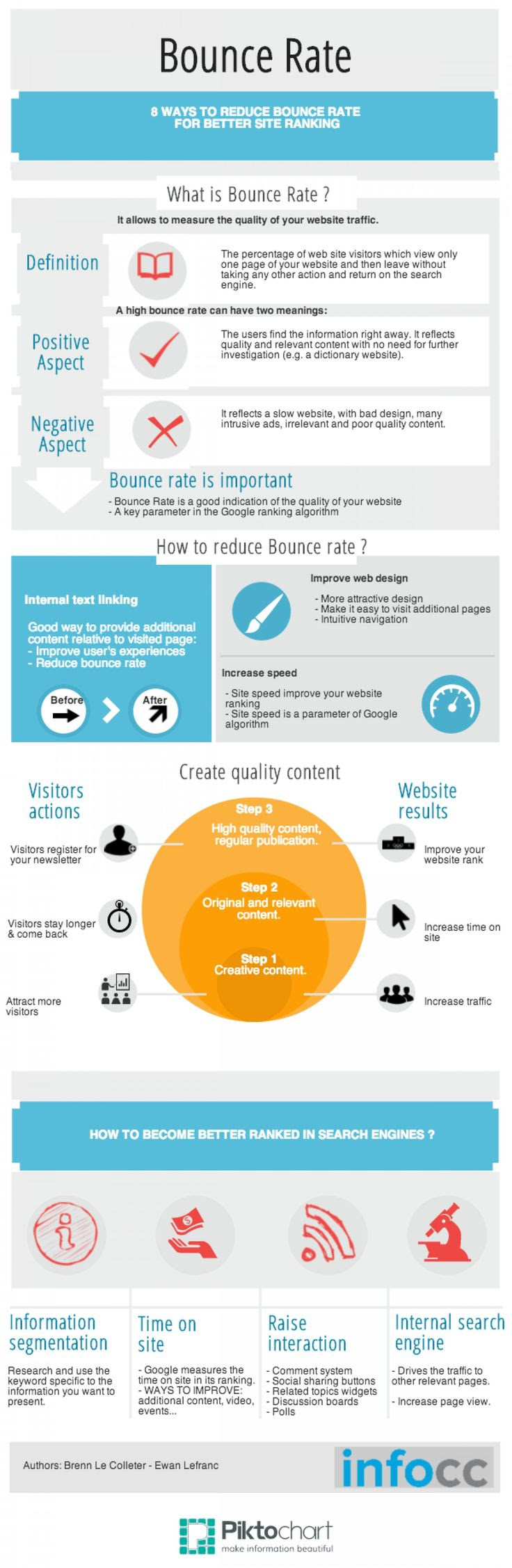 Bounce Rate