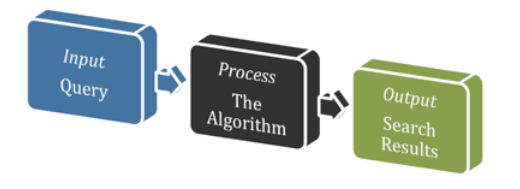 input query