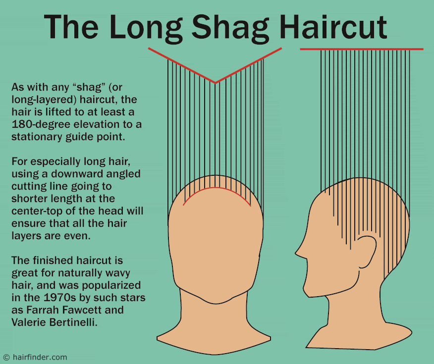 layered shag hairstyles | Hairstyles Info