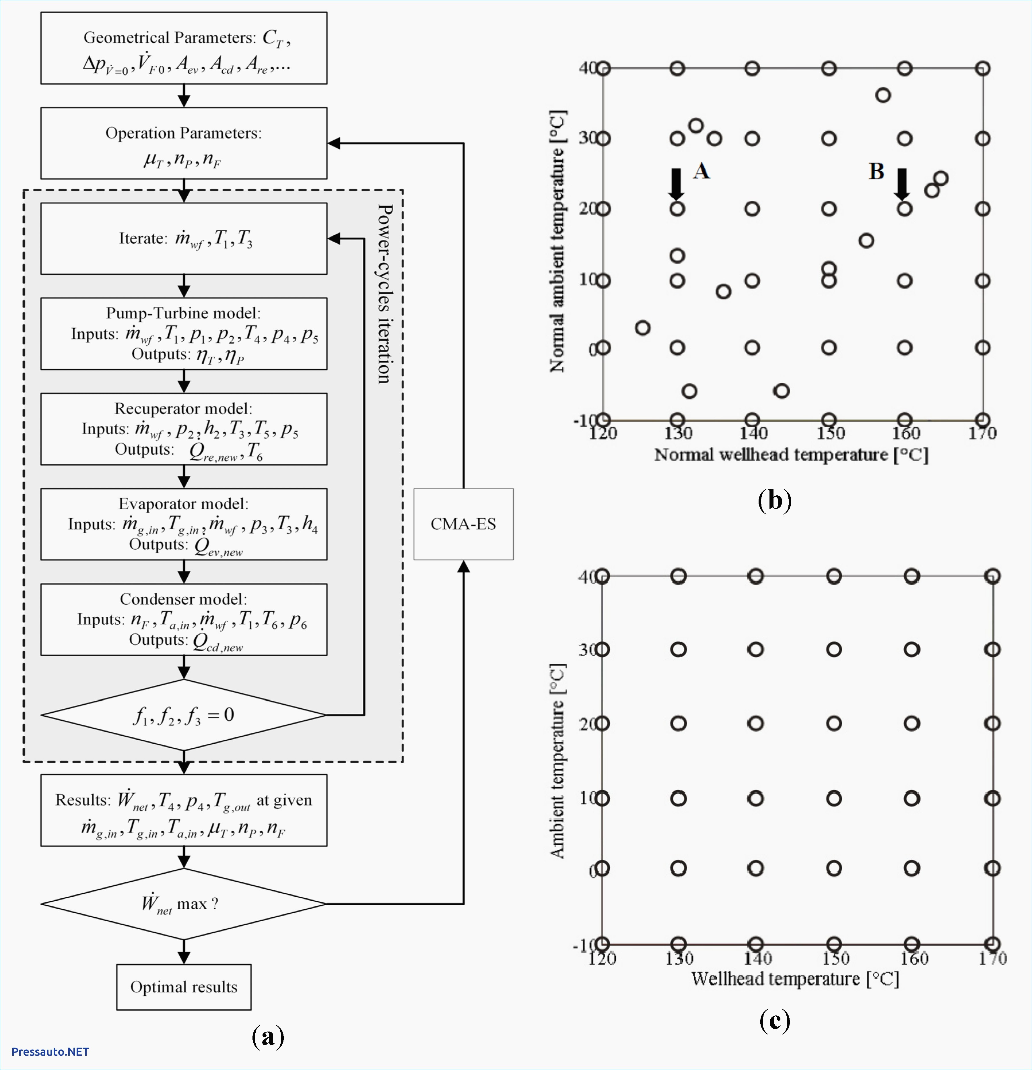 Hid Card Reader Wiring Diagram - Hanenhuusholli