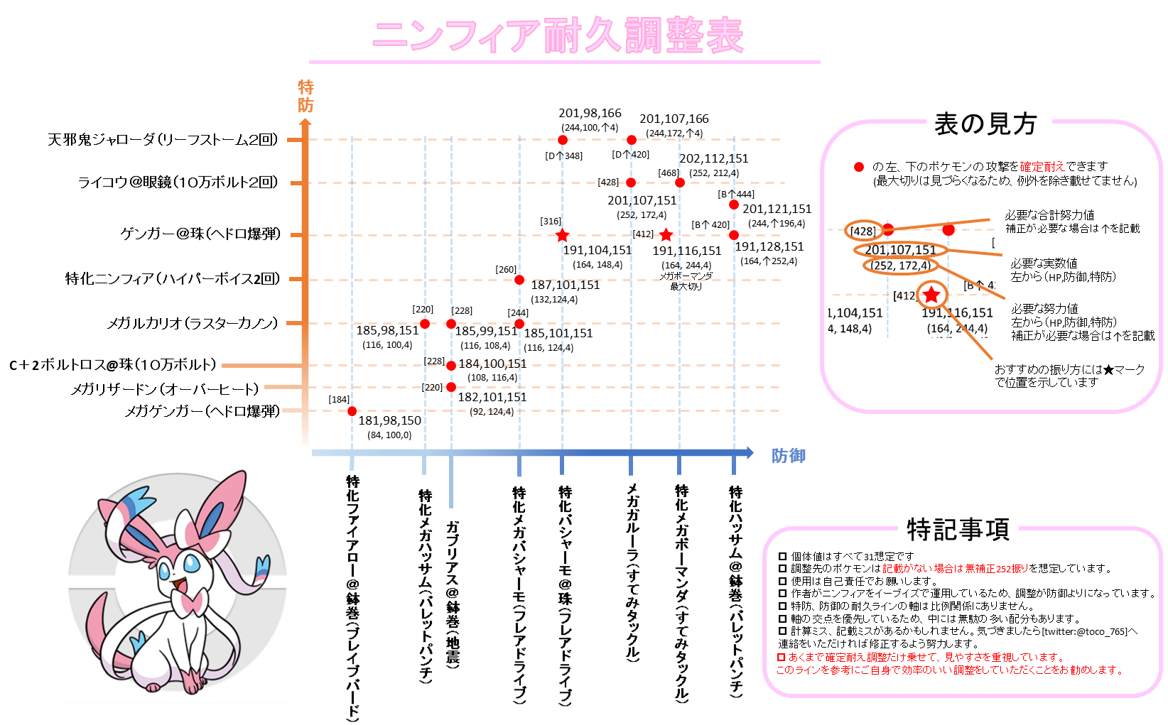 ニンフィア 育成論 サンムーン イメージポケモンコレクション