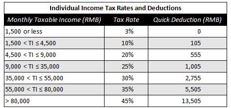 calculate rebate dezan shira calculating