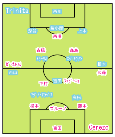 Field-vs-Trinita-05.gif