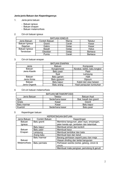 Nota Ringkas Geografi Tingkatan 4