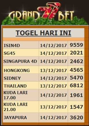 7+ Togel Hkg Mlm Ini Live