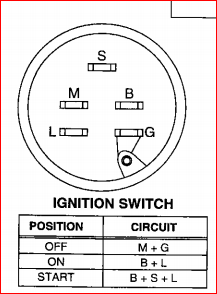 Universal 5 Motorcycle Ignition Switch Wiring Diagram from lh6.googleusercontent.com