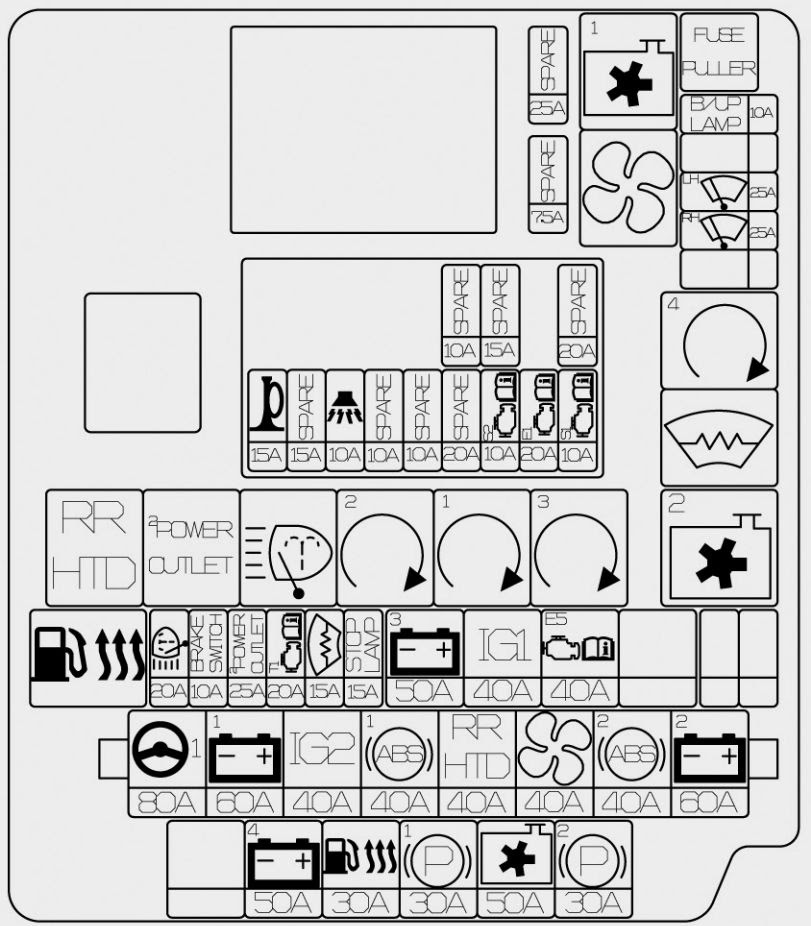 Renault Clio Mk3 Fuse Box Diagram