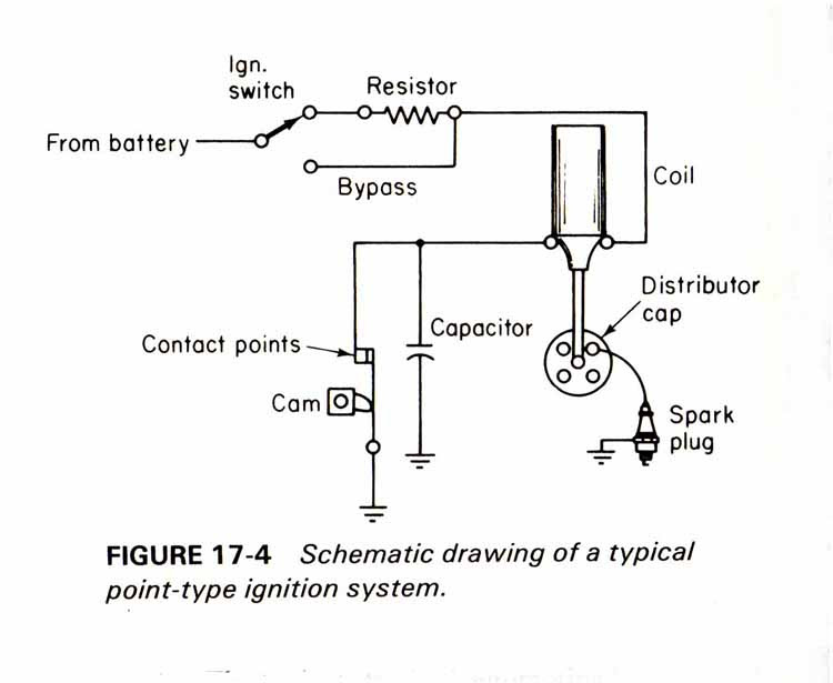 Ford Model A Distributor Wiring - Wiring Diagram