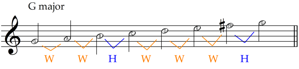 G Sharp Major Scale. Дом мажор бас. B Flat Major Scale in Bass Clef. Как подключить мажор 4