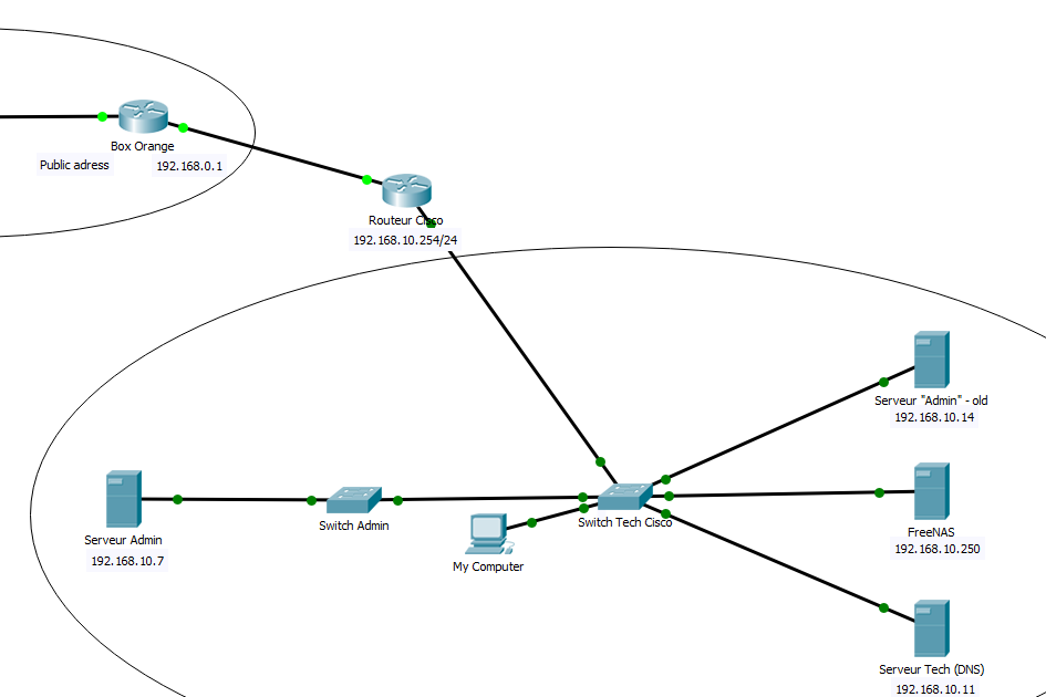 Contact a VPN server from outside the network [on hold] Announcing the ...