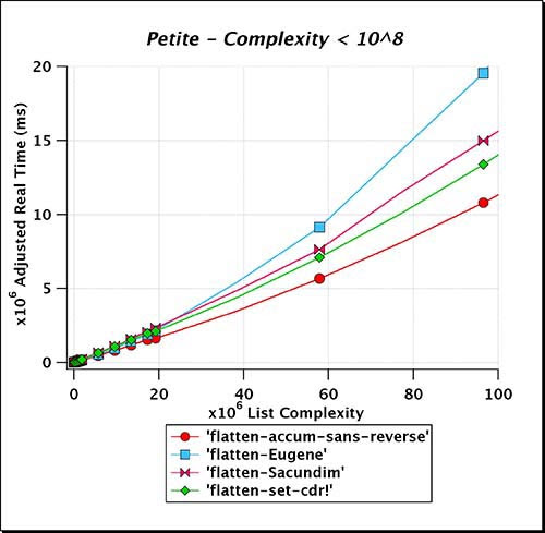 Petite_Complexity_LT_e08