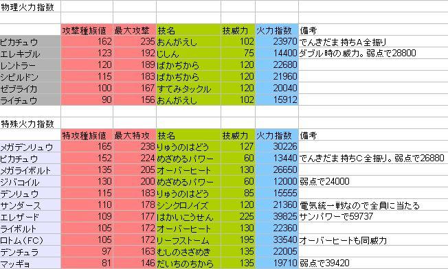 100 Epic Bestポケモン サンムーン でんきだま すべてのぬりえ