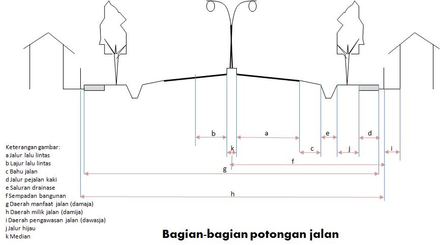 Ukuran Parkir Mobil Ideal - M Soalan