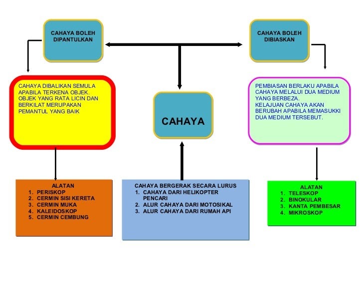 Contoh Soalan Ringkasan Tingkatan 1  Soalan d