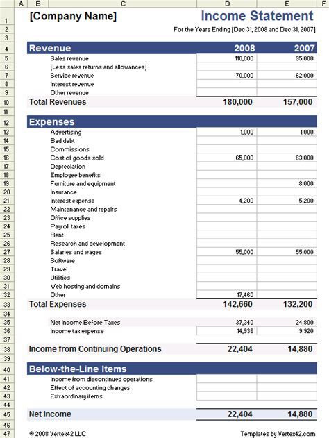 income statement meddic income statement meddic