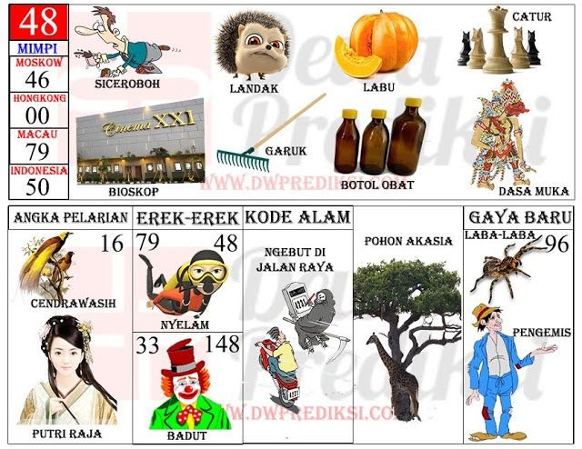 Apa Arti Mimpi Dikejar Ular Apa Bagaimana