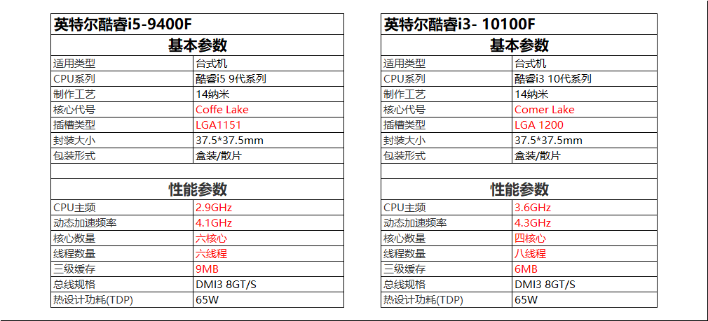 三 十 代 四 十 代