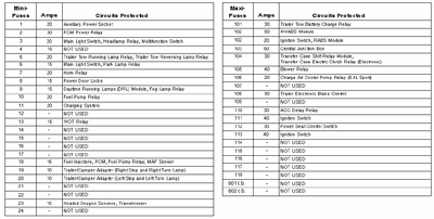 Fuse Box Buy Spare For Ford F Fus And - Wiring Diagram