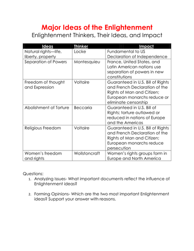 the-enlightenment-worksheet-answers-nidecmege
