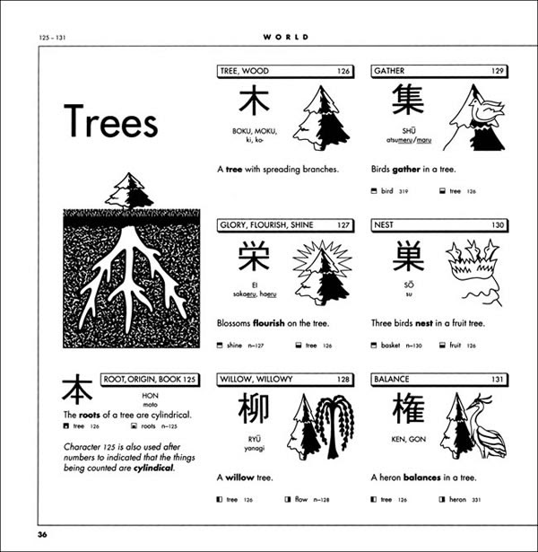 Kanji