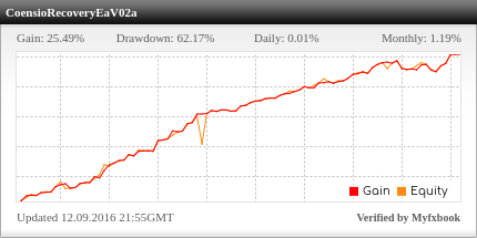 recovery ea hedging generation