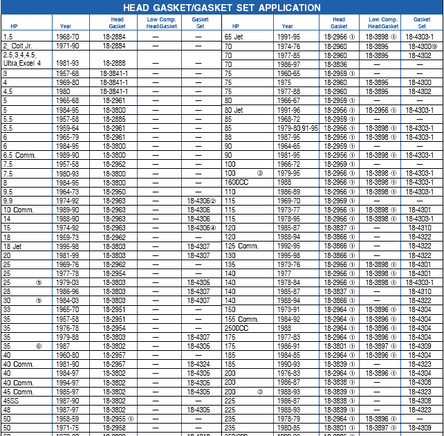 Electronic boat throttle controls: Omc outboard serial number lookup