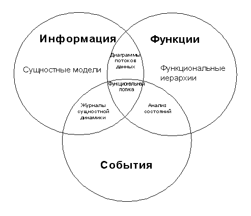 Информационная архитектура морвиль розенфельд