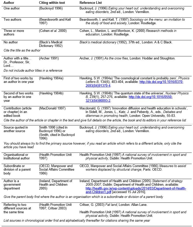 Cite harvard referencing
