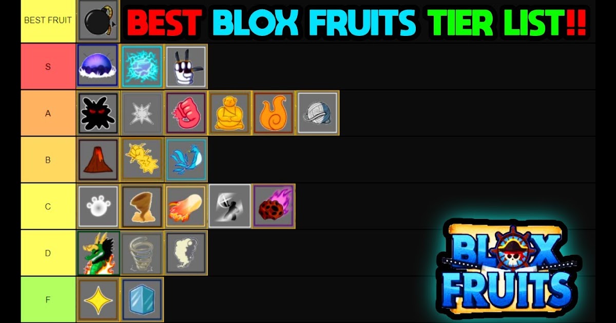 What Is The Best Race In Blox Fruit Blox Fruits Race Tier List 2022 Best Races Gamer Tweak - Gambaran