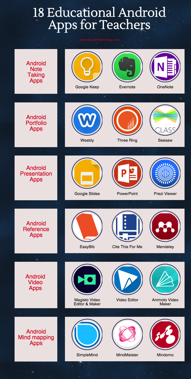 18 Good Educational Android Apps Arranged by Categories