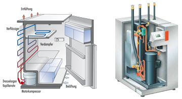 Aufbau Kühlschrank Thermostat : Kühlschrank funktionsweise animation kimberly deleon blog Aufbau Kühlschrank Thermostat : Kühlschrank funktionsweise animation kimberly deleon blog