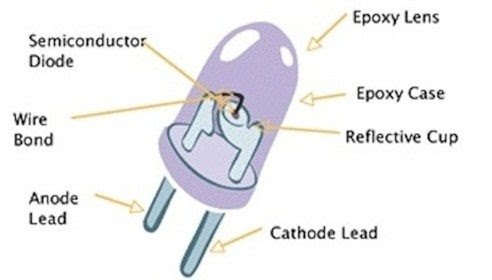 Light Diagram - Diagram Media