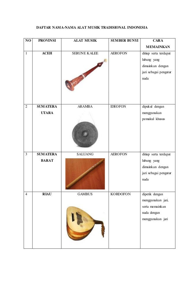 Sumber Bunyi Alat Musik Kecapi