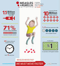 Measles Infographic Measles Infographic