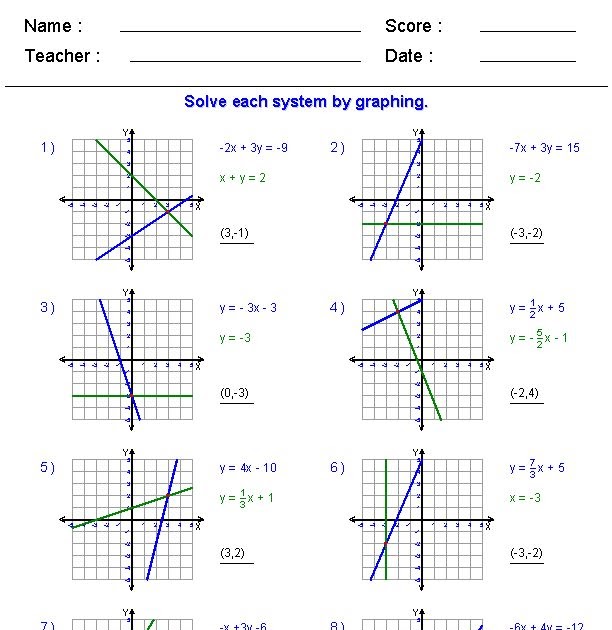 Solving System Of Equations By Graphing Worksheet - worksheet