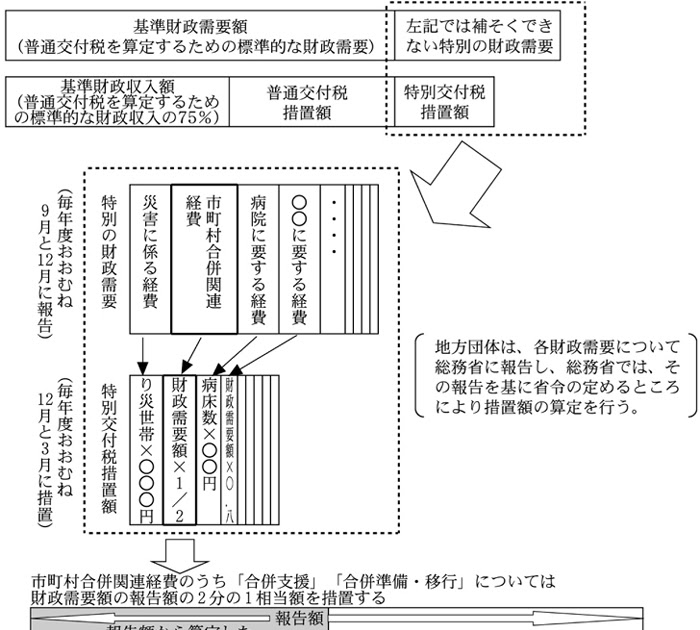 交付 税 措置 syncraxa