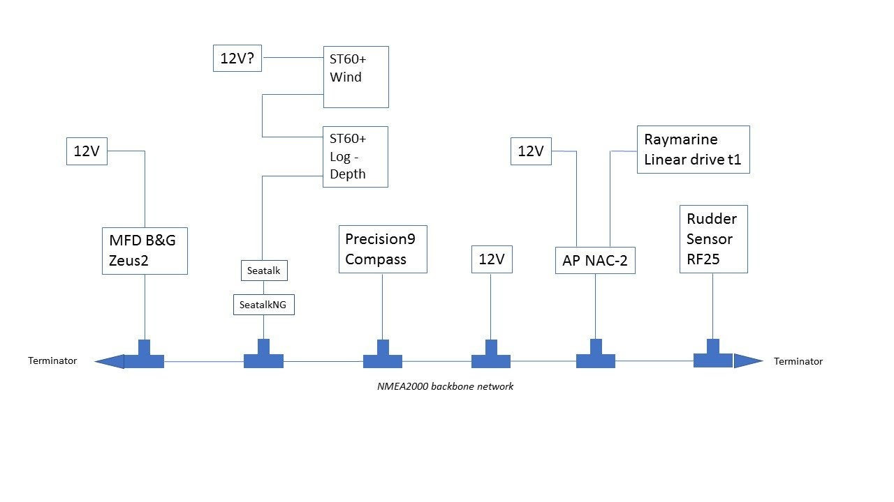 Lowrance Nmea 2000 Network Diagram - Hanenhuusholli