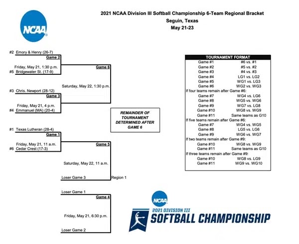 Ncaa Softball Bracket Schedule : Ncaa Softball Tournament Bracket Um