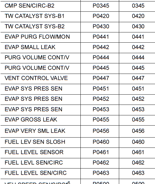 List Of Port Numbers Pdf