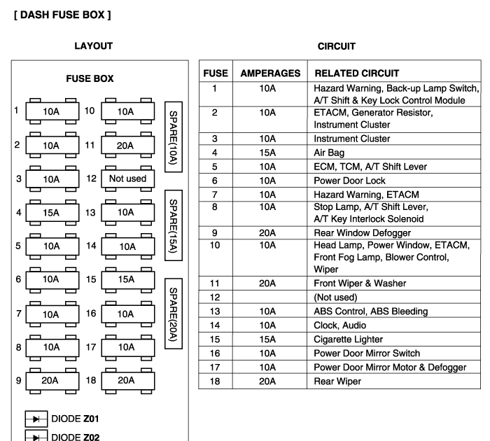 96 Hyundai Accent Fuse Box - Wiring Diagram Networks