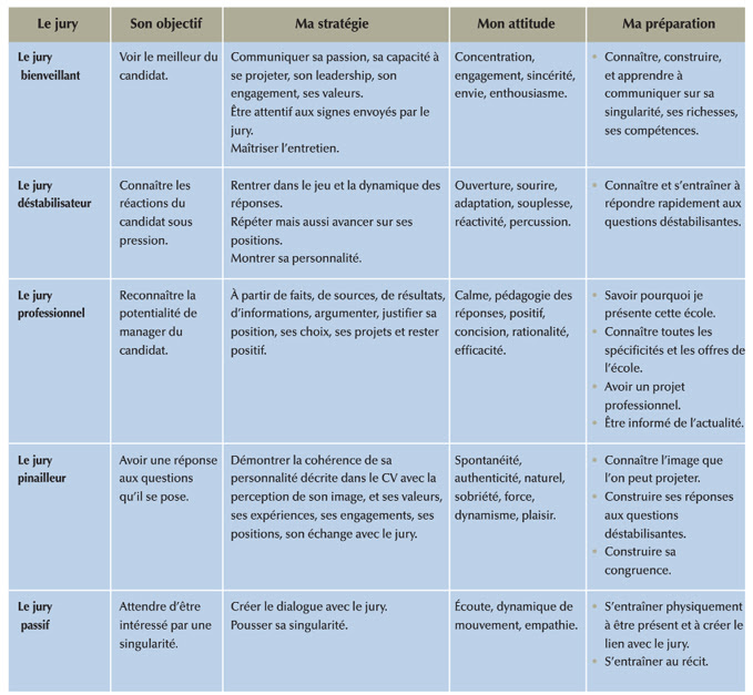 Exemple De Guide D'entretien Qualitatif Pdf  heradega